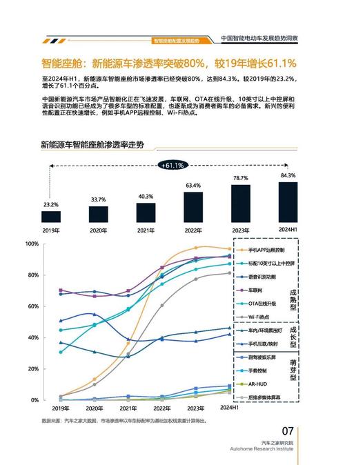 重庆1起亚对未来市场的预测，名爵汽车品牌文化的传播